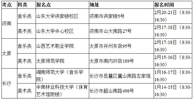 山东大学2014年艺术类专业招生简章3
