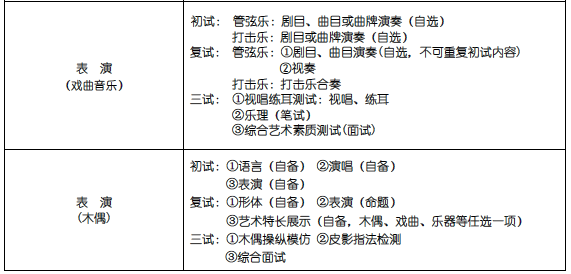 上海戏剧学院 2015年本科招生简章16