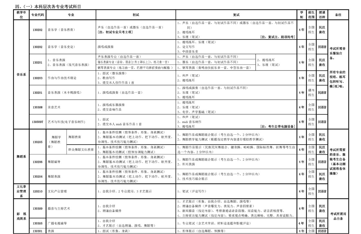 新疆艺术学院2014年本科招生简章4