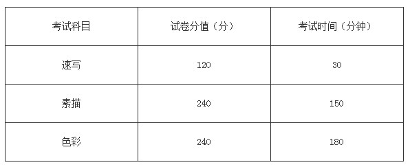 北京化工大学2014年艺术类专业招生章程3