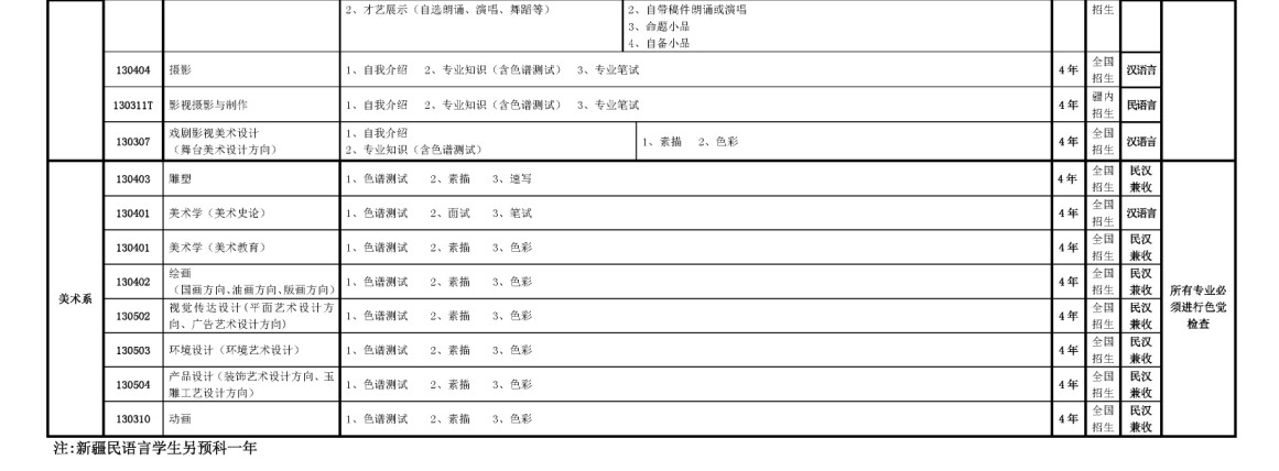 新疆艺术学院2014年本科招生简章5