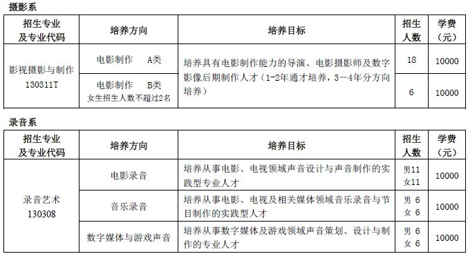 2015年北京电影学院本科、高职招生简章3