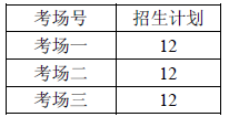 中国音乐学院2015年本科招生简章3