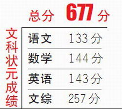 2012河北高考文科状元：琴画书网小才女3