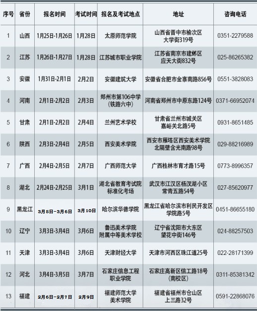 天津财经大学2015年艺术类招生简章4