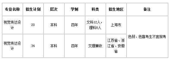 上海海事大学2014年艺术类专业招生简章2