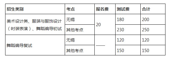 江南大学2014年艺术类专业本科招生简章3