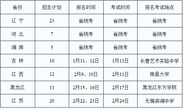 沈阳工业大学2012年艺术类招生简章2
