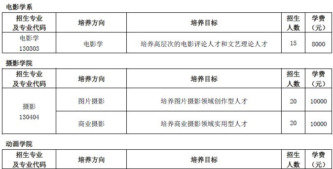 2015年北京电影学院本科、高职招生简章5