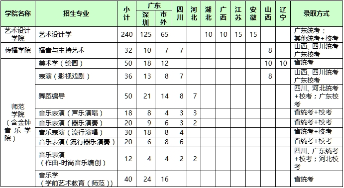 深圳大学2015艺术类招生简章2