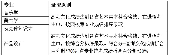 山东大学2014年艺术类专业招生简章5