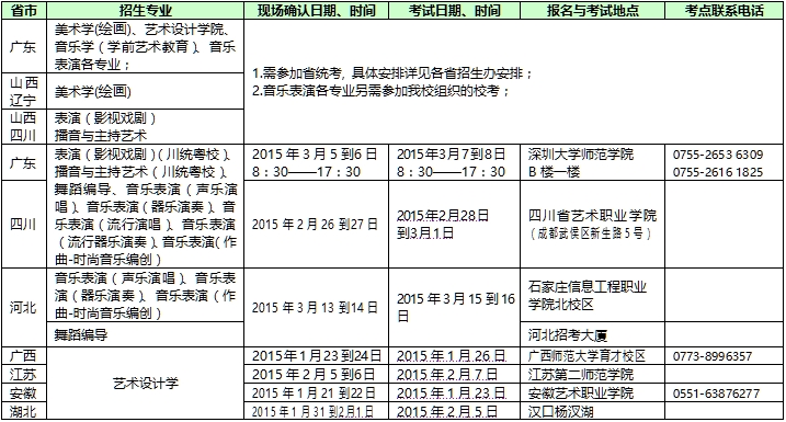 深圳大学2015艺术类招生简章3