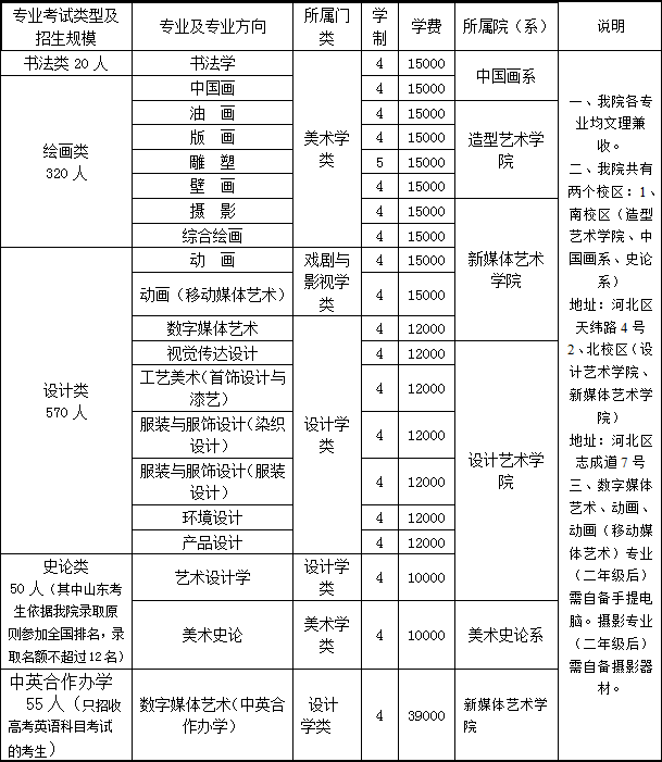 天津美术学院2014年本科招生简章2