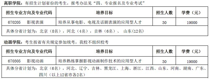 2015年北京电影学院本科、高职招生简章7