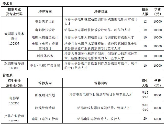 2015年北京电影学院本科、高职招生简章4
