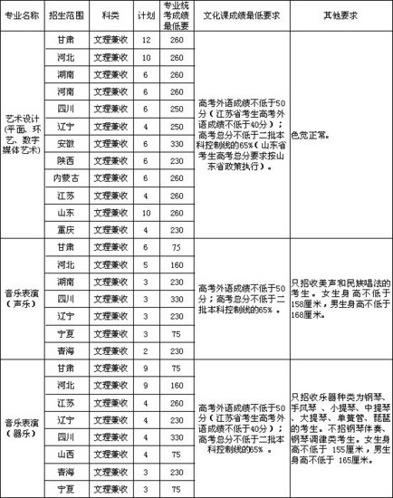 兰州大学2012年艺术类专业招生简章2