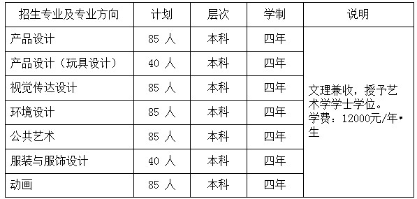 天津科技大学2014年艺术类（美术）专业招生简章2