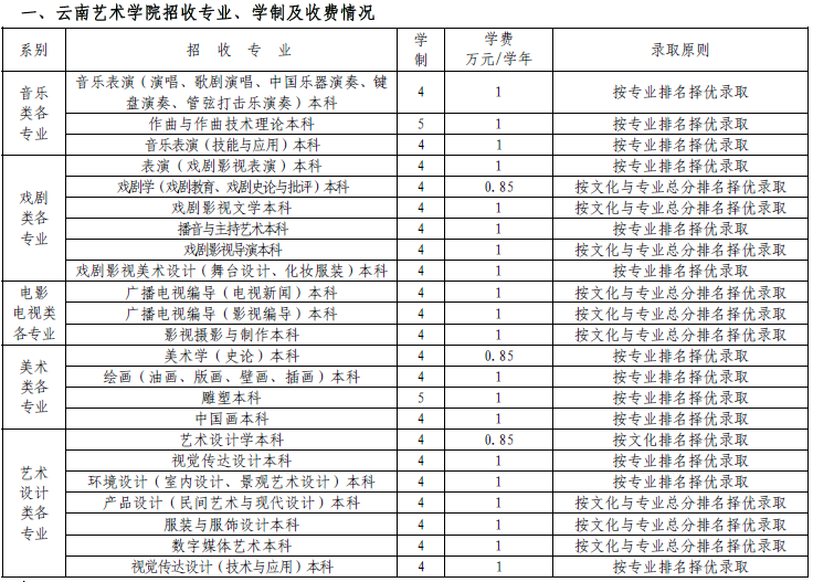 云南艺术学院2015年省外招生简章(仅适用于安徽省考生)2