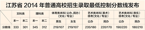 苏州2014年高考状元：刘一懿、周萌、金滢5