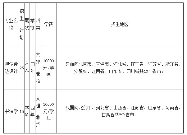 中央财经大学2014年艺术类招生简章2
