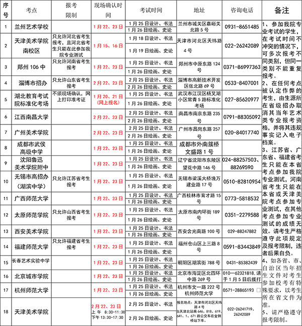 天津美术学院2013年本科招生信息3