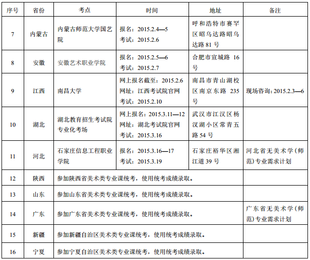 陕西师范大学2015年美术类专业招生简章4