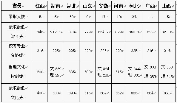 华中师范大学2013年美术专业招生简章2