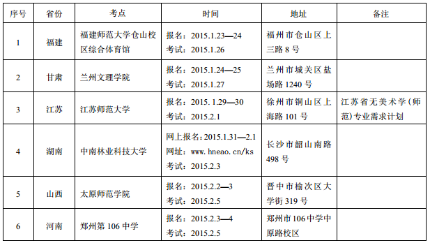 陕西师范大学2015年美术类专业招生简章3