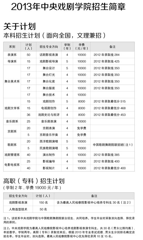 2013年中央戏剧学院本科招生简章2