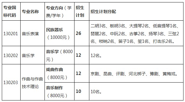 中国戏曲学院2014年本科招生简章4