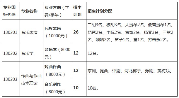 中国戏曲学院2014年本科招生简章4