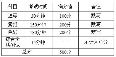 天津科技大学2014年艺术类（美术）专业招生简章3