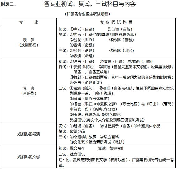上海戏剧学院 2015年本科招生简章14