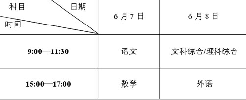 教育部：2009年高校招生统一考试时间安排2