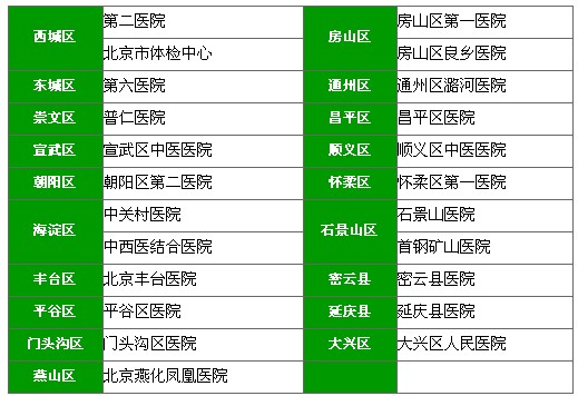 2009年北京市高招体检工作的组织安排2