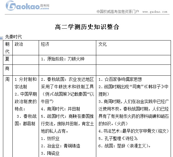 经典知识：高二历史知识通史结构整合表2
