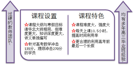 7天如何搞定数理化生四科2