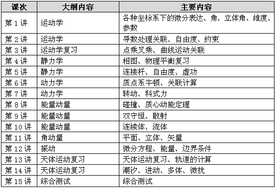 查字典高中物理竞赛课程大纲7