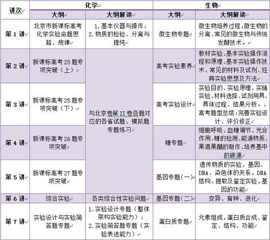 7天如何搞定数理化生四科5