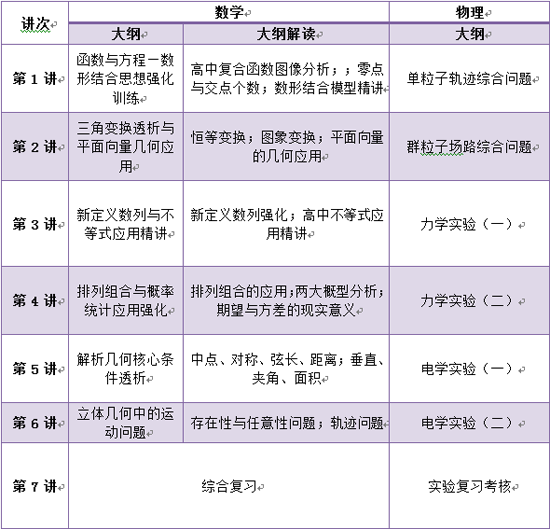 7天如何搞定数理化生四科4