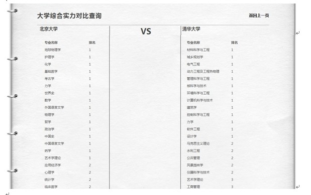 高考报考：北大PK清华，你会如何选择2