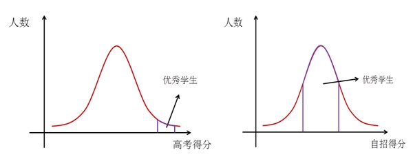 备考指导：高中优秀学生必走的三条路2