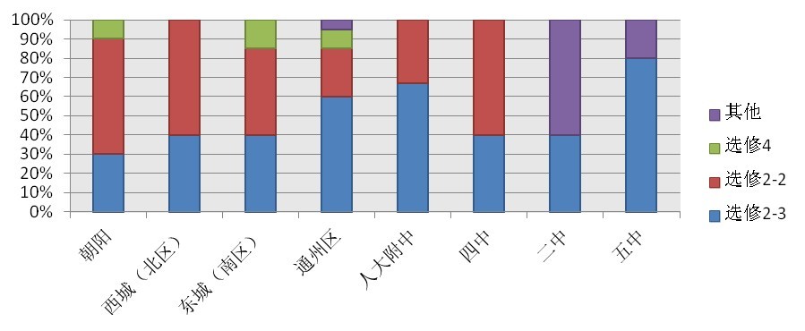 名师提醒：期末复习需梳理解题步骤 把控答题时间2