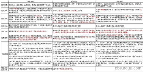 2012年清华自主选拔“新百年计划”三大计划对比2