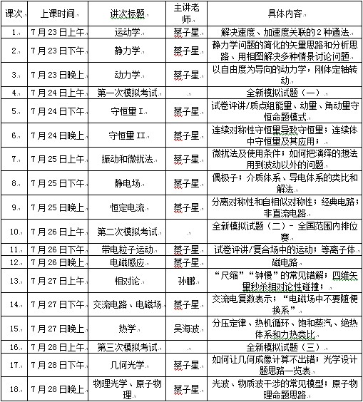 全国中学生物理竞赛夏令营招生简章9