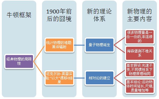 2011年高二物理寒假规划：决定高考的转折点2