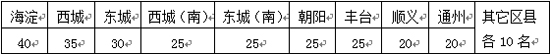 关于举办第27届北京市高中力学竞赛的通知2