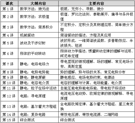 查字典高中物理竞赛课程大纲5