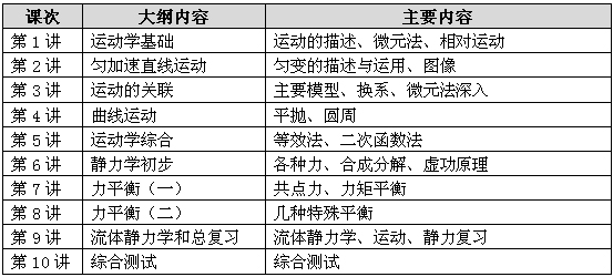 查字典高中物理竞赛课程大纲2