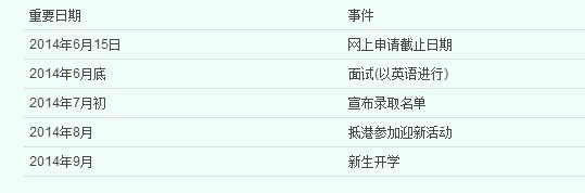 2014香港大学招生启动 报名截止时间为6月15日3